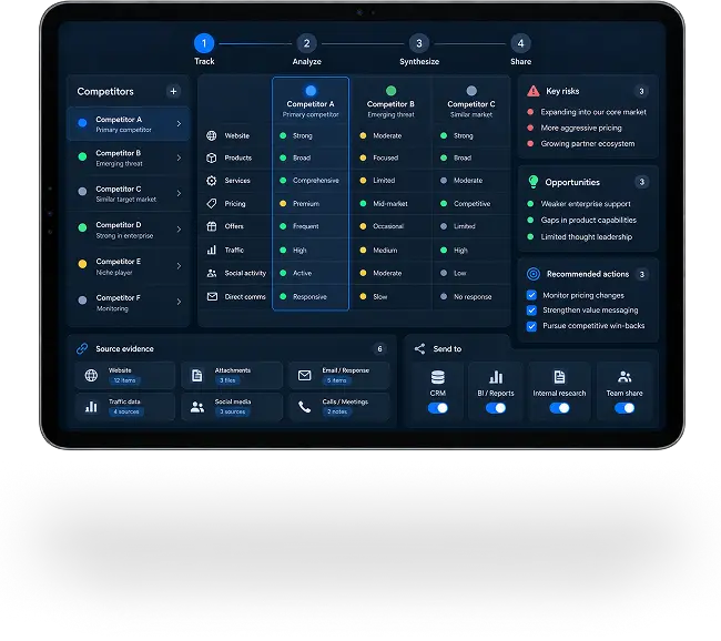 Turn scattered competitor data into complete commercial intelligence