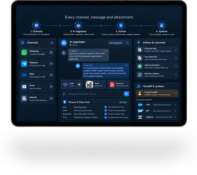 One AI negotiator. Every channel, message and attachment