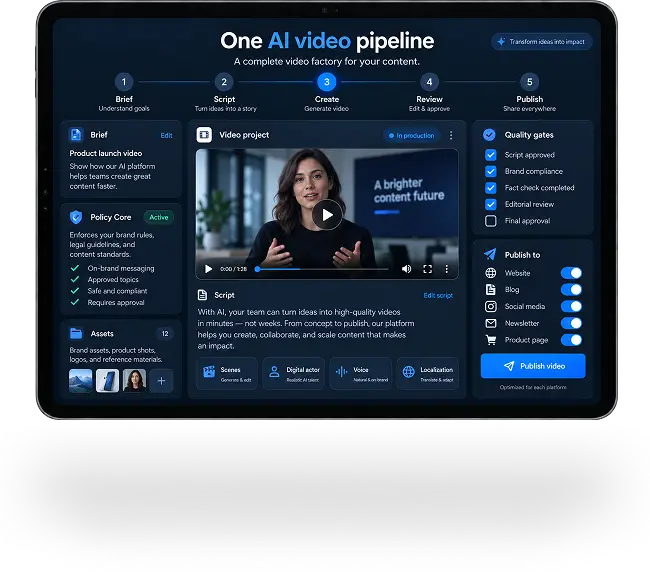 One AI video pipeline. Or a complete video factory for your content