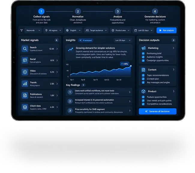 Turn market signals into decisions. For marketing, content and product