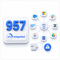 applications used by the average enterprise organization