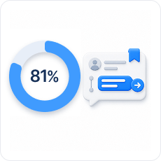 consumers who want support