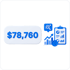 market research analyst median pay