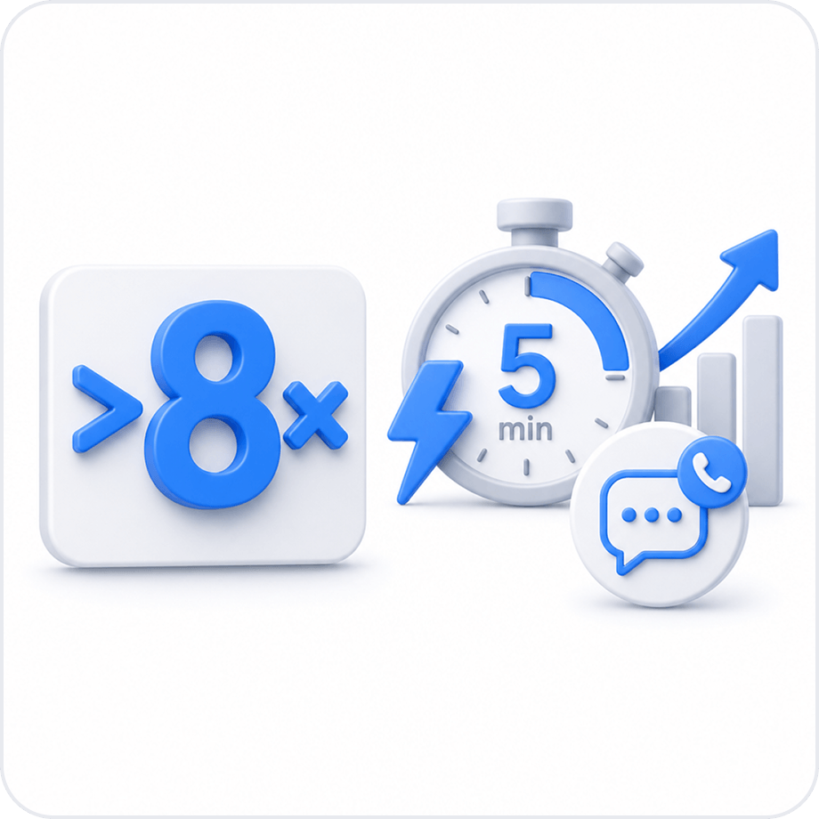higher five-minute conversion
