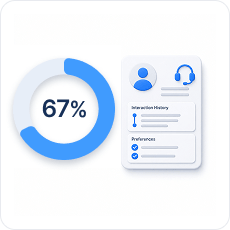 consumers expecting support