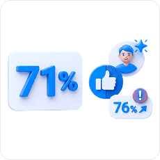 consumers expecting personalized interactions