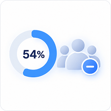 B2B marketers citing lack of resources as a challenge