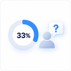 B2B marketers challenged by access to subject-matter experts
