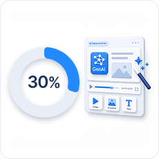 digital video ads are already created or modified with GenAI